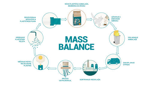 mass balance